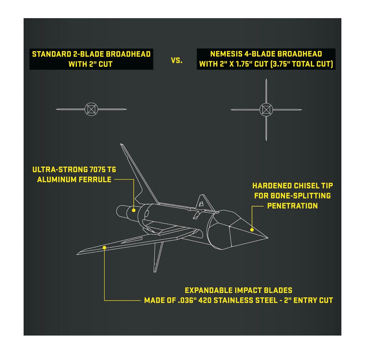 TenPoint Nemesis Broadheads (100gr)