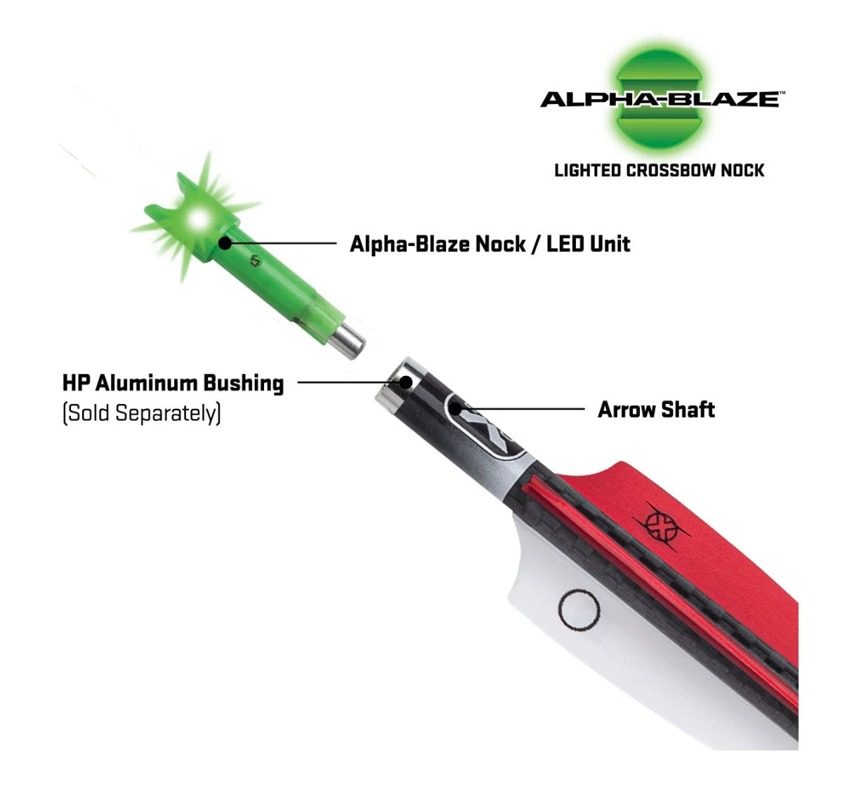 Tenpoint Alpha Blaze Nock Green