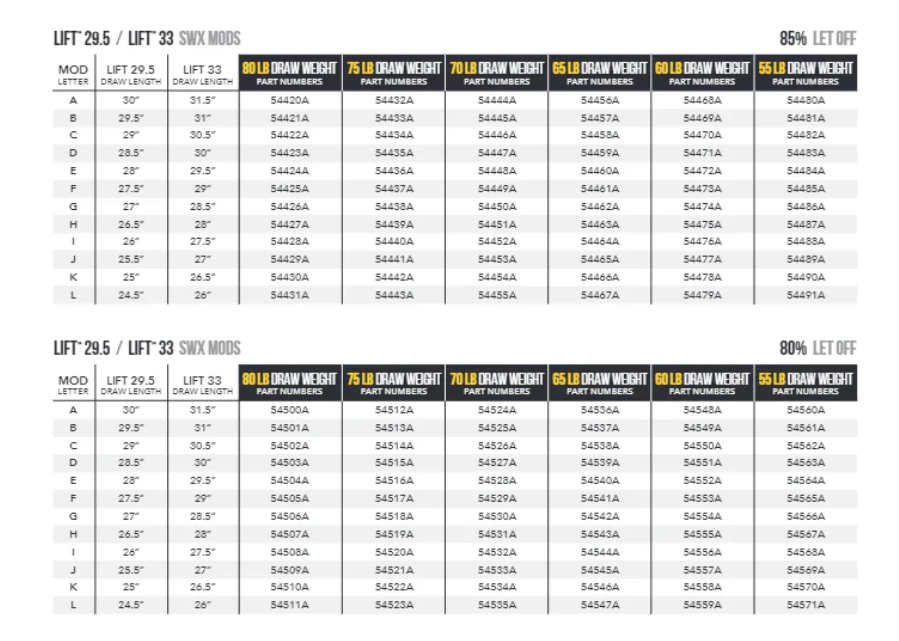 Mathews Switch Weight X Mods