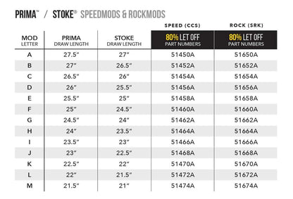 Mathews Speed (CCS) + Rock (SRK)