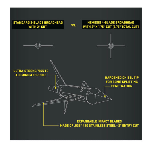 TenPoint Nemesis Broadheads (100gr)