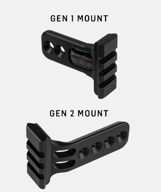 CenterMass Picatinny Rail Mount