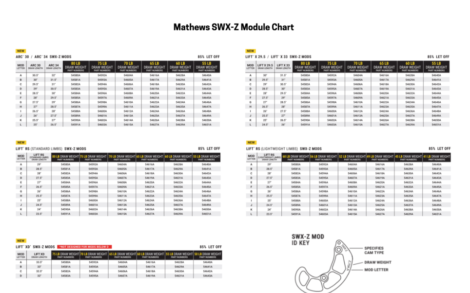 Mathews SWX-Z Mods
