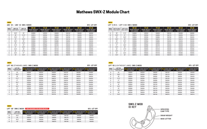 Mathews SWX-Z Mods