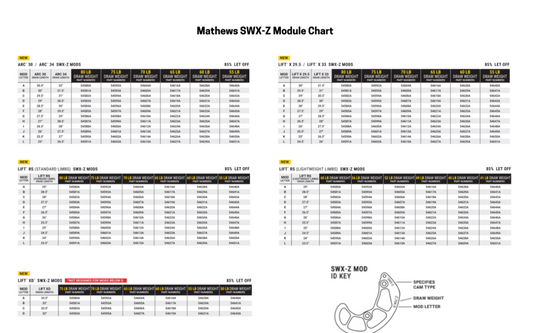 Mathews SWX-Z Mods