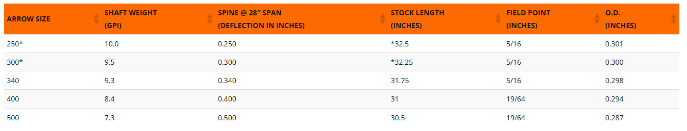 Easton 6.5 BOW HUNTER (6 Pack Fletched)