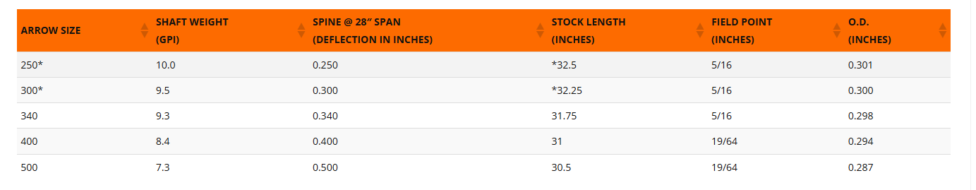 Easton 6.5 Hunter Classic (6 Pack Fletched)