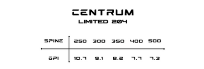 Altra Centrum Limited