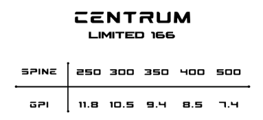 Altra Centrum Limited