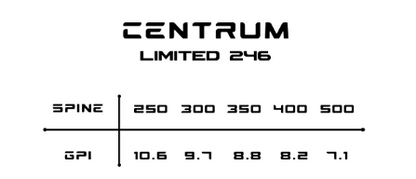 Altra Centrum Limited