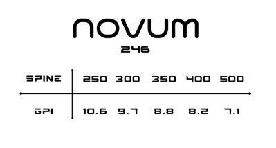 Altra Novum
